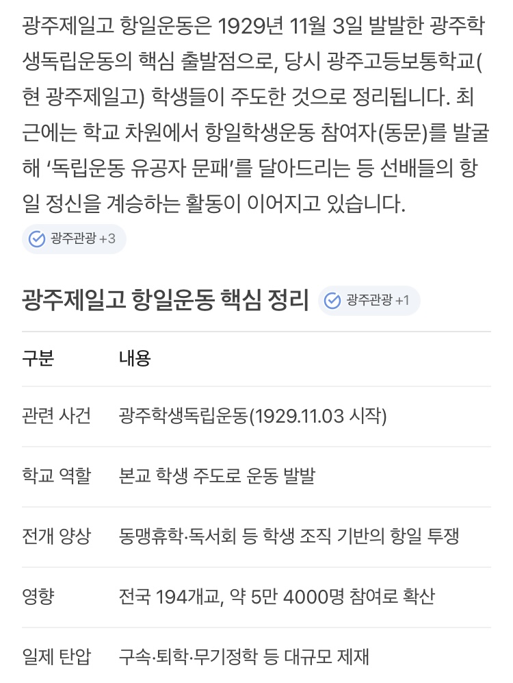 [잡담] 광주일고가 광주항일학생운동 주도했던 학교구나 | 인스티즈