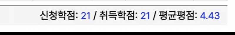 [잡담] 나 학점 자랑 한번만 해도 돼?? ㅜㅜ | 인스티즈