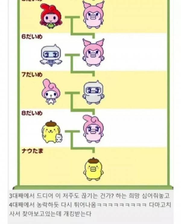 [잡담] 이거 보면 비만 유전자가 쎈 건가? | 인스티즈