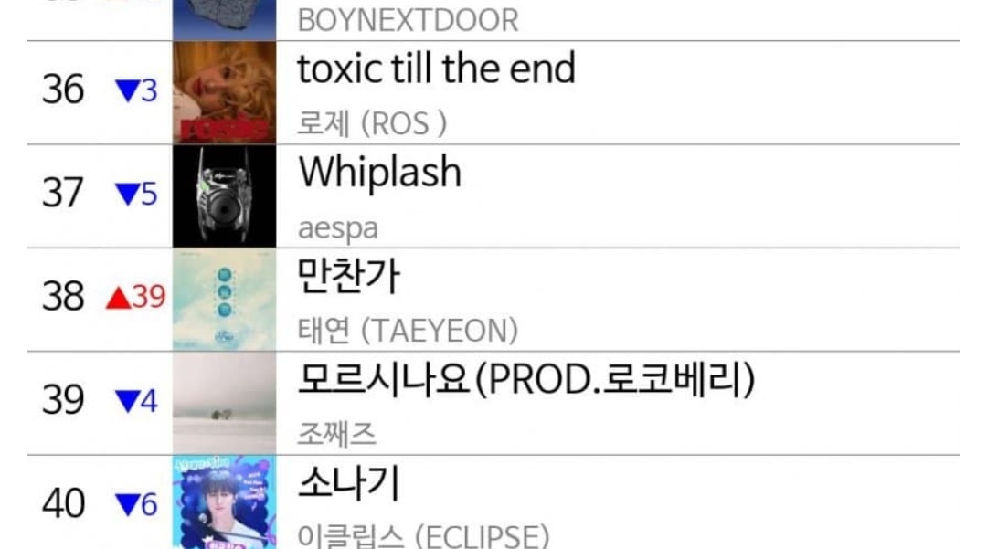[정보/소식] 태연 38위 예측 | 인스티즈
