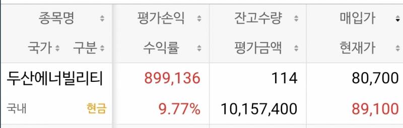 [잡담] 아침에 주식 삿는데 | 인스티즈