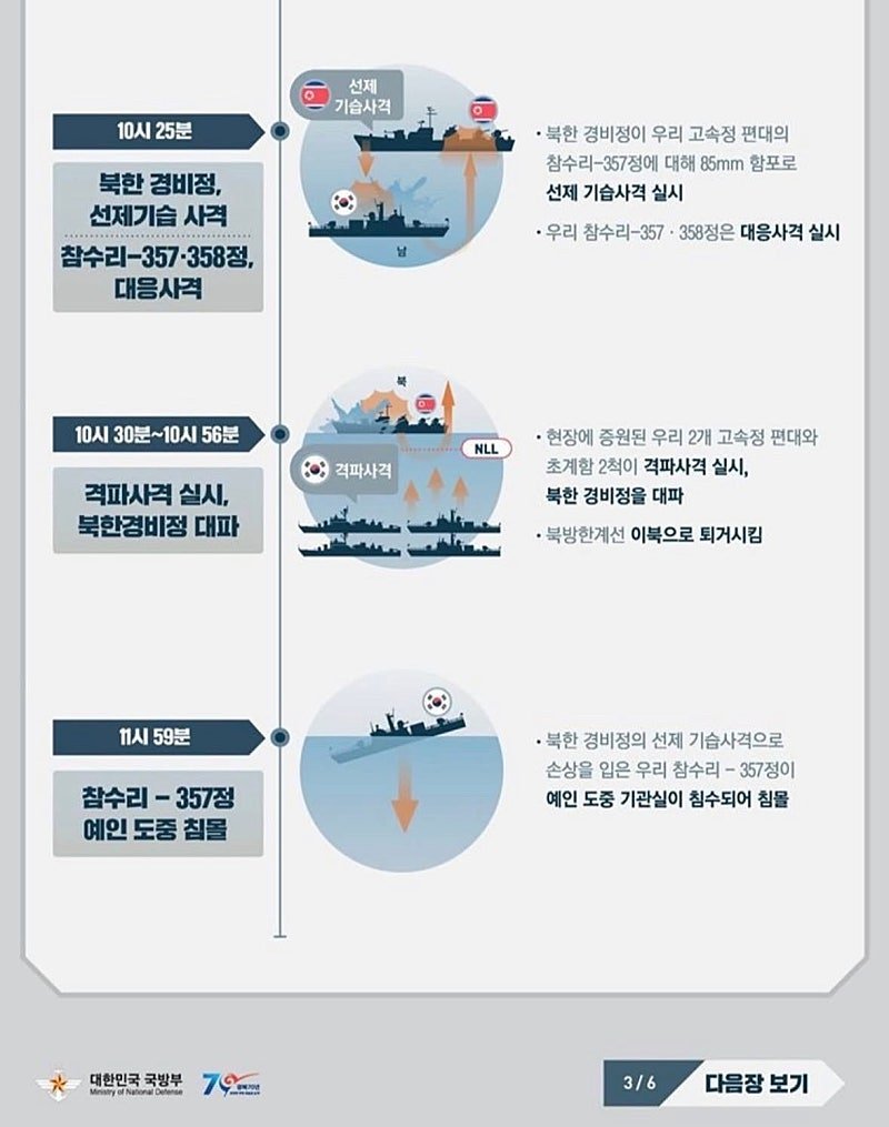 [정보/소식] 오늘은 우리 역사의 가슴아픈 제2차 연평해전 24주기입니다.. | 인스티즈