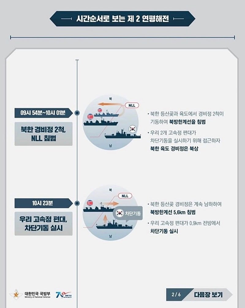 [정보/소식] 오늘은 우리 역사의 가슴아픈 제2차 연평해전 24주기입니다.. | 인스티즈