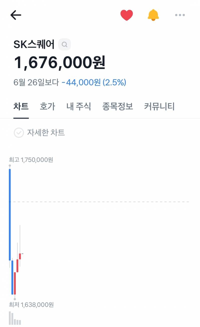 [잡담] 주린이 차트 볼 줄 모르는데 이거 오른다는 징조야? | 인스티즈