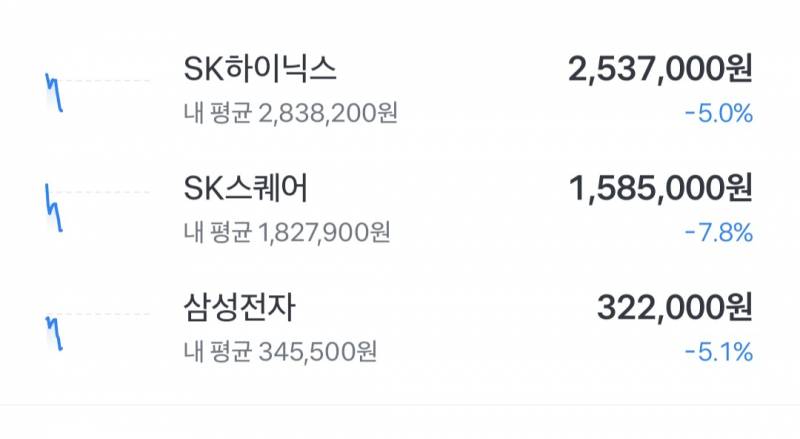 [잡담] ㅋㅋㅋㅋ 내 평단 어캄.. | 인스티즈