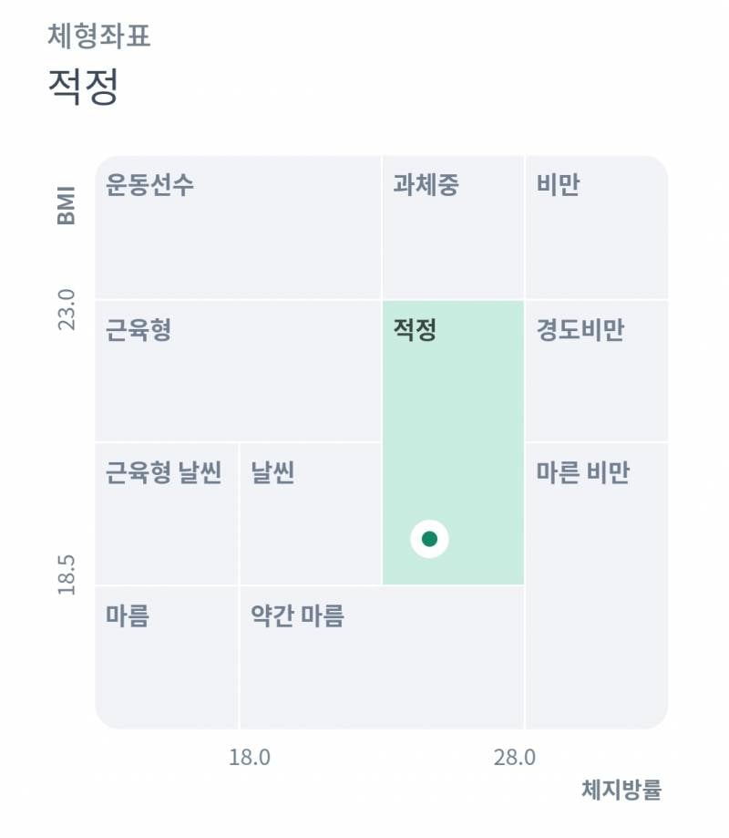 [잡담] 나 78키로 고도비만➡️마른비만➡️정상됨 | 인스티즈