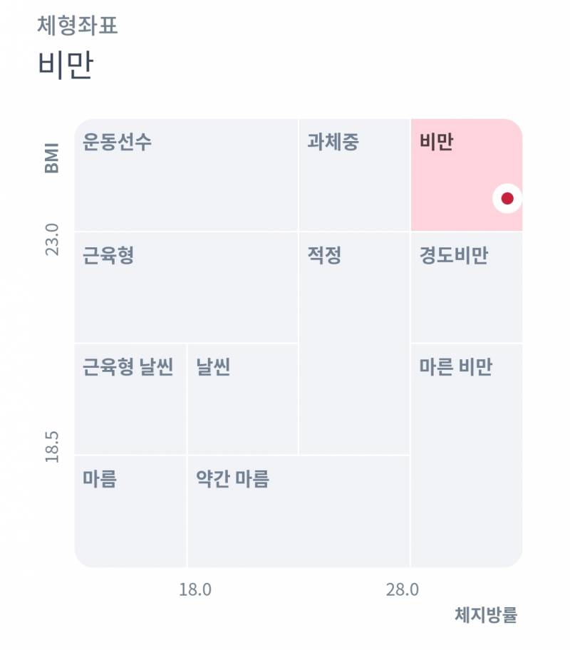 [잡담] 나 78키로 고도비만➡️마른비만➡️정상됨 | 인스티즈