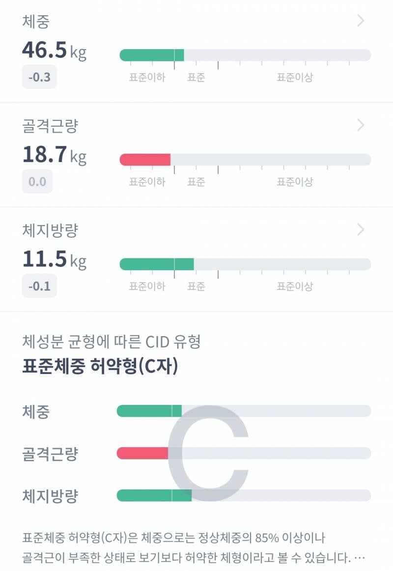 [잡담] 나 78키로 고도비만➡️마른비만➡️정상됨 | 인스티즈