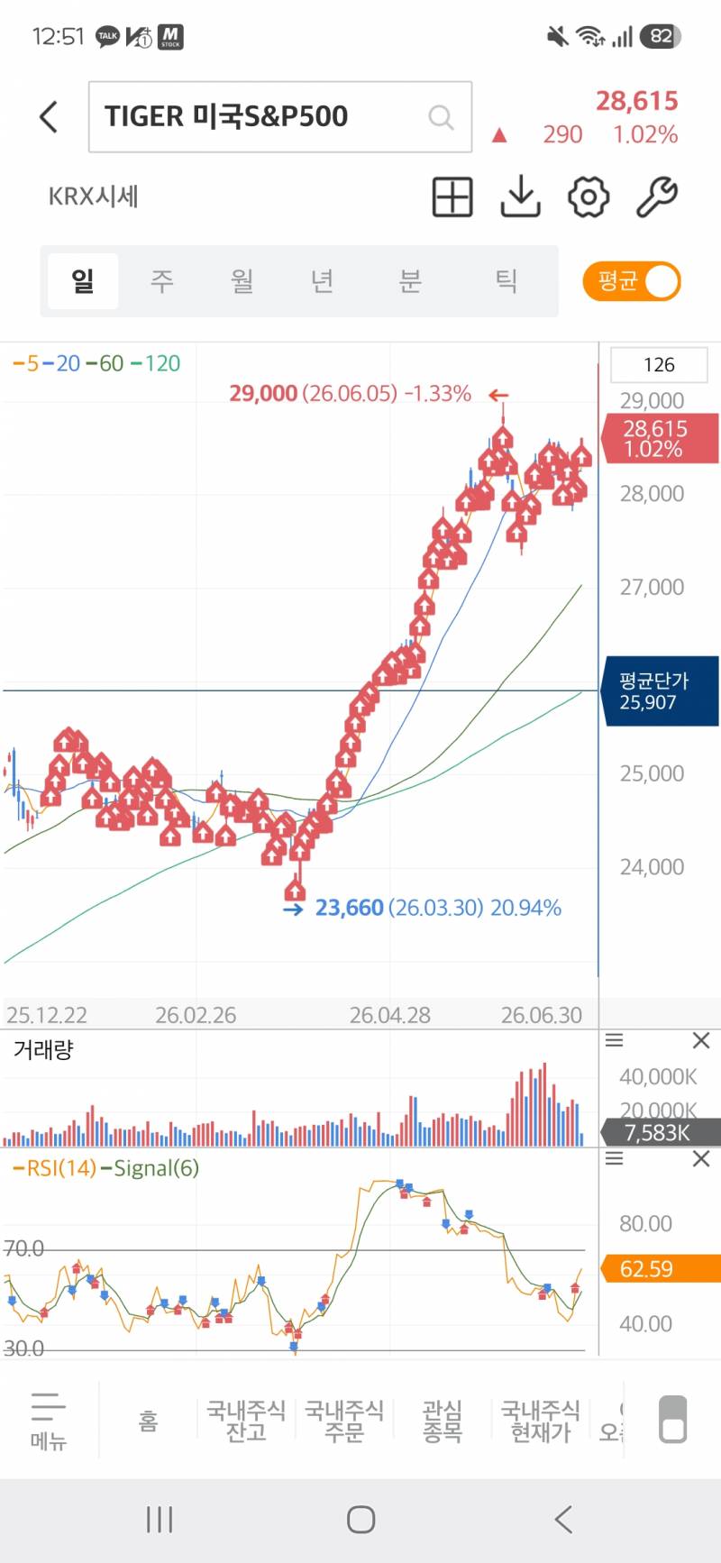 [잡담] 적립식 매수는 심신 안정에 아주 좋당 👍🏻 | 인스티즈