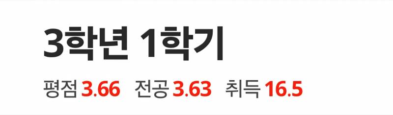 [잡담] 인생학점 받았어!!!! 3.6이긴한데 나 진짜 이런점수 처음이야 | 인스티즈