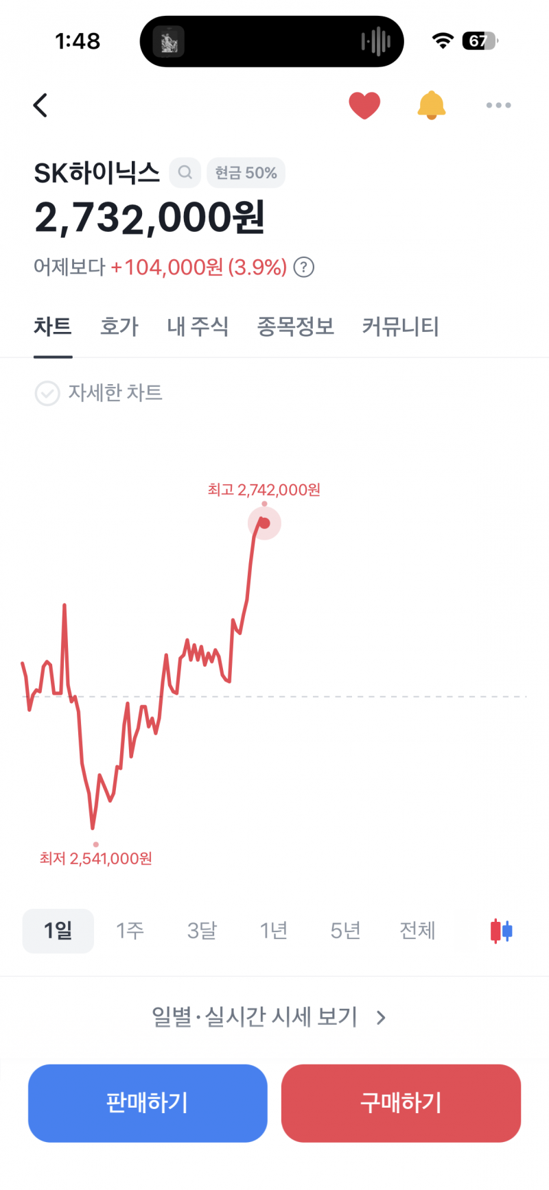 [잡담] 하이닉스 드디어 세일을 끝낸거니 | 인스티즈