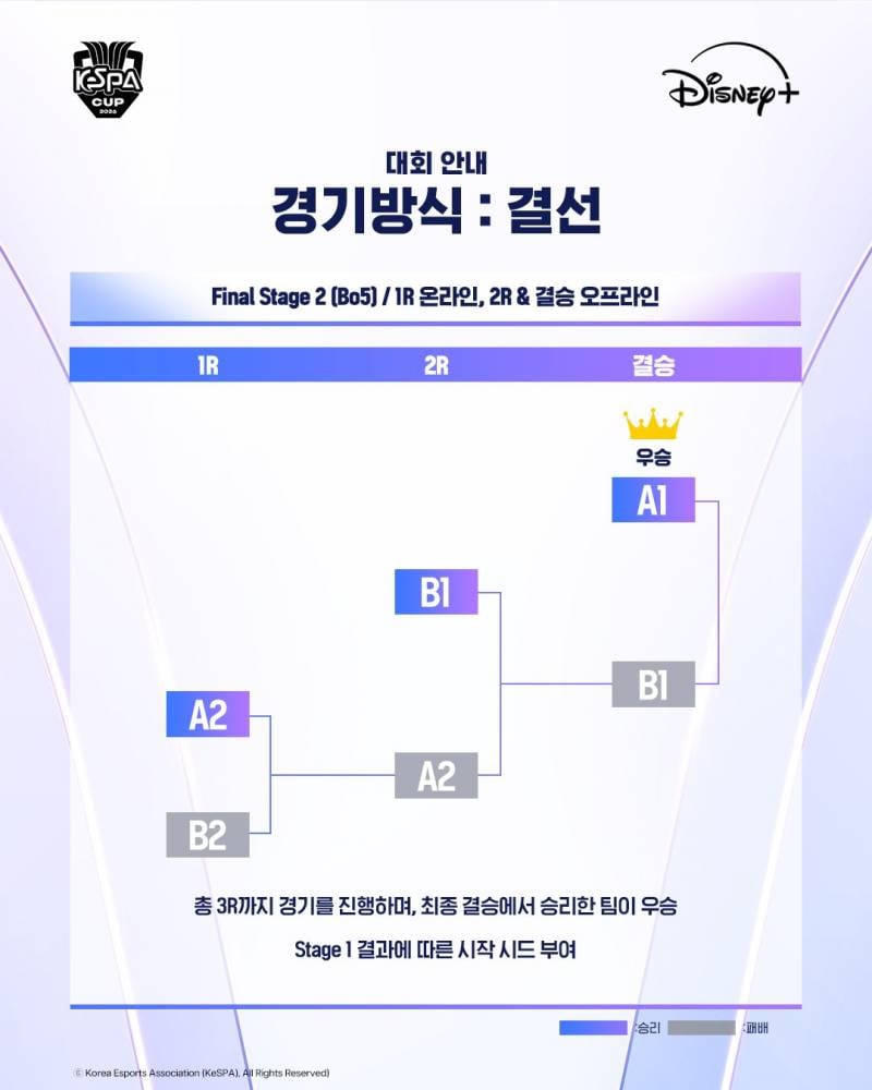 [잡담] 케스파컵 일정 떴는데 (1군 참여하는 듯? | 인스티즈