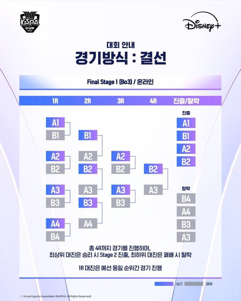 [잡담] 케스파컵 일정 떴는데 (1군 참여하는 듯? | 인스티즈