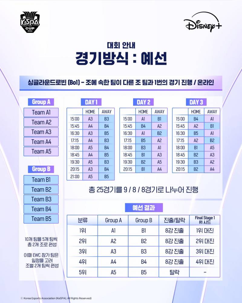 [잡담] 케스파컵 일정 떴는데 (1군 참여하는 듯? | 인스티즈