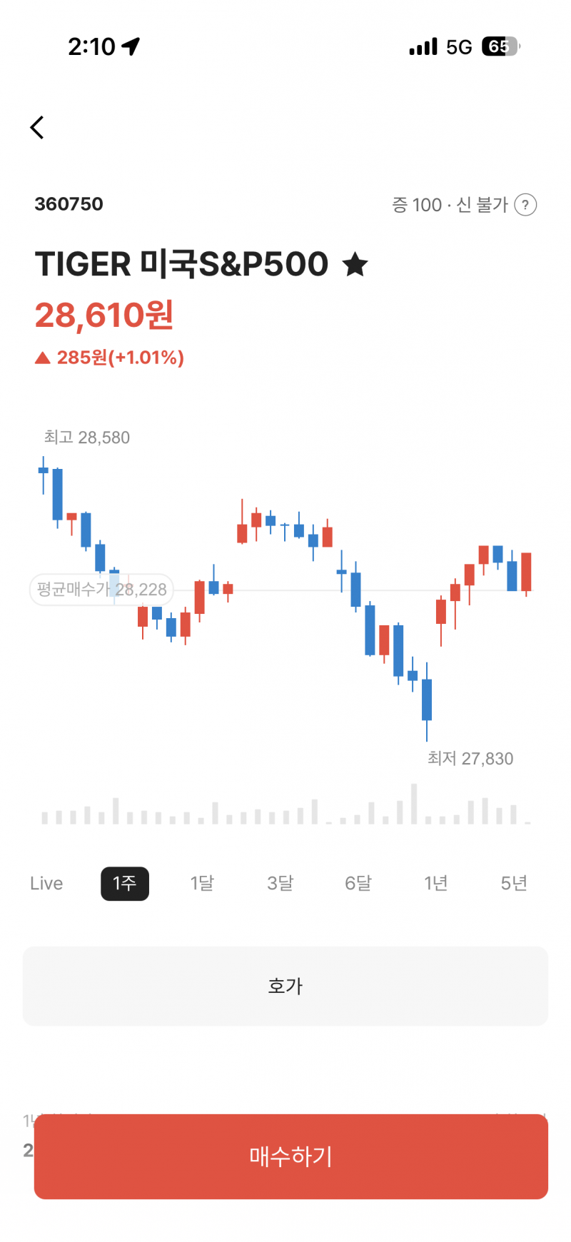 [잡담] 이게 etf야? | 인스티즈