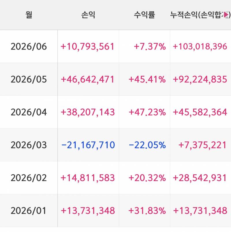 [잡담] 이번달은 노잼이다 | 인스티즈
