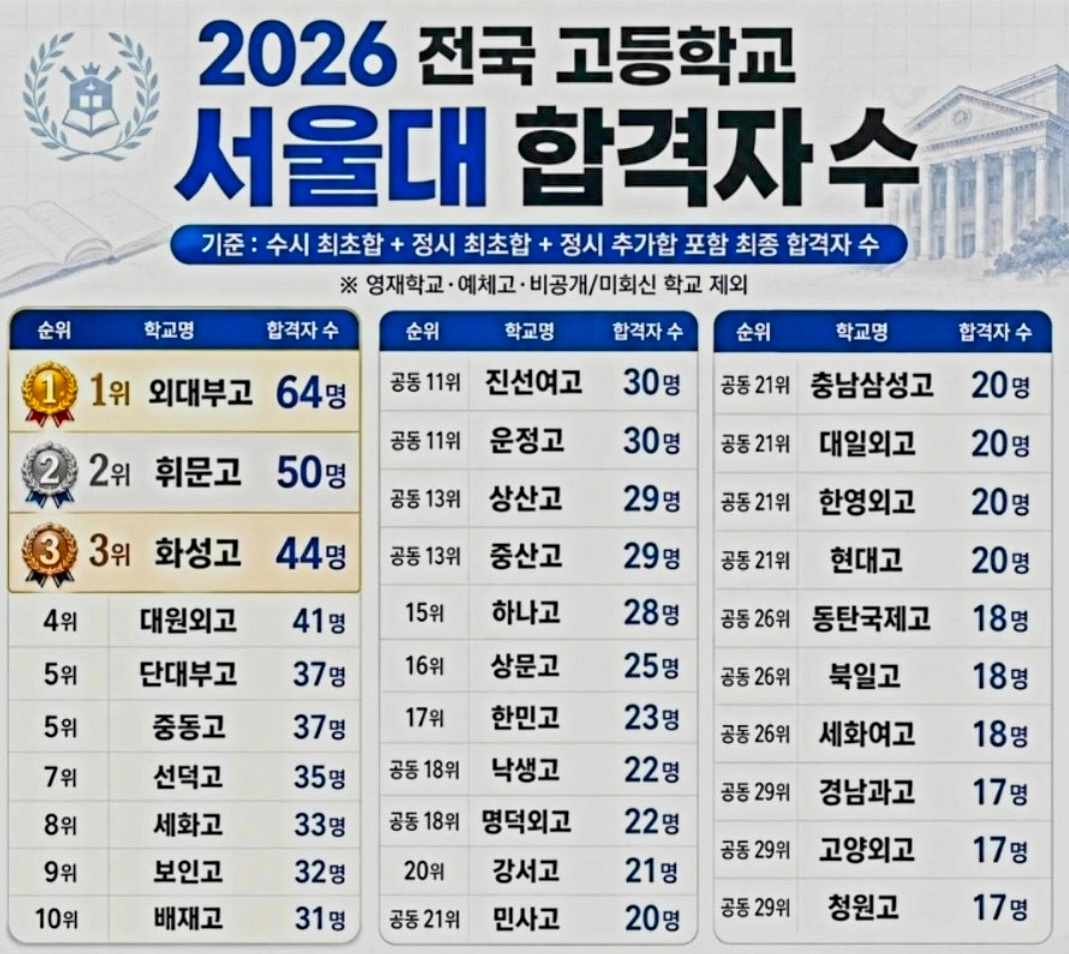 [마플] 배재고 나름 명문고인데 같이 따라오는 수식어가 일베 라니 | 인스티즈