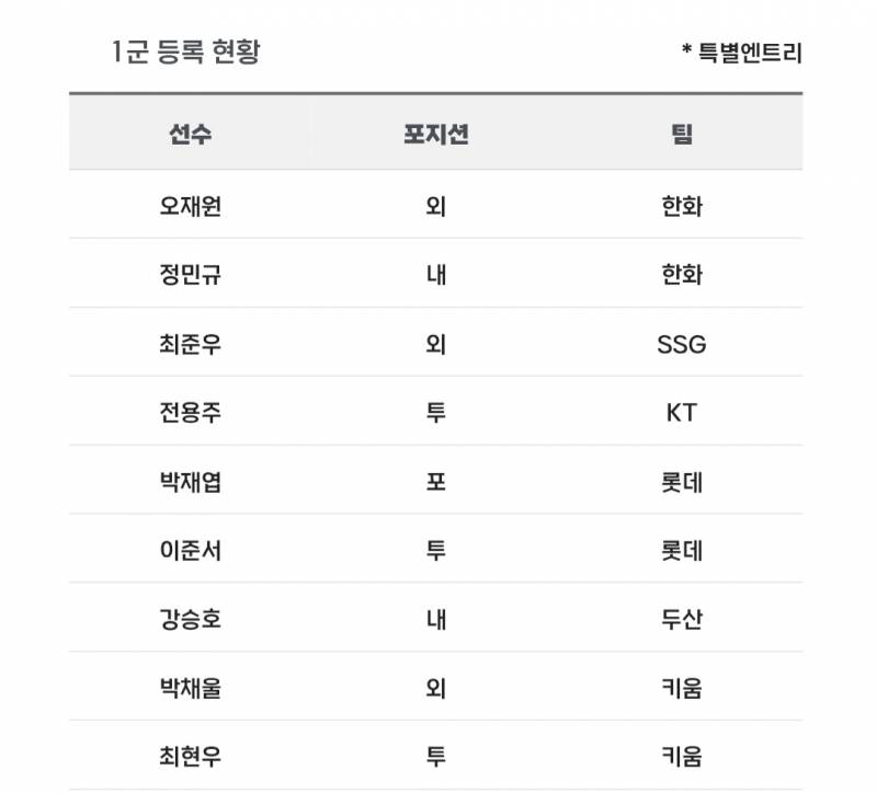 [알림/결과] 📢 오늘의 등말소 (260630) | 인스티즈