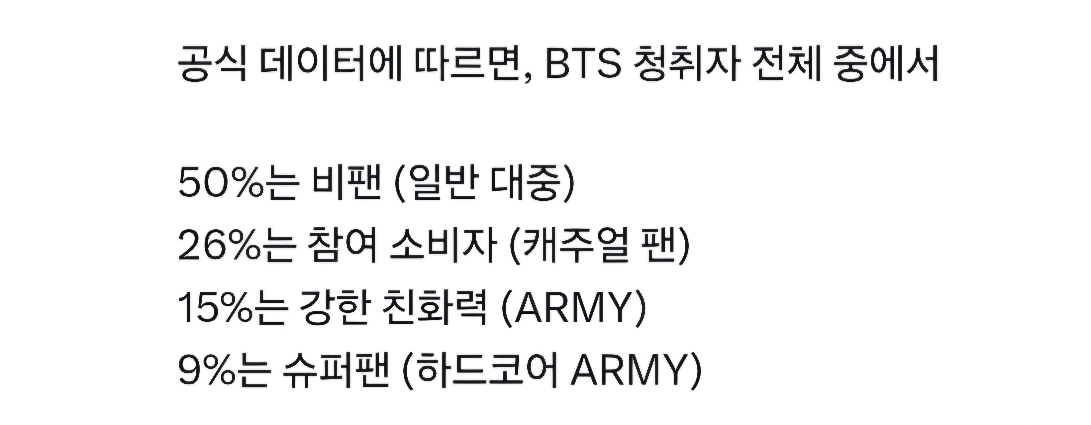 [정보/소식] 방탄 스트리밍 청취자 대중 일반팬 코어팬 비율(luminate data) | 인스티즈