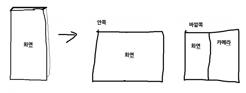 [잡담] 갤럭시 폴드 쓰는 익 있어? 들어와주라! | 인스티즈