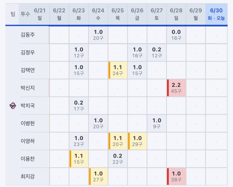 [잡담] 투수 불펜 등판일지! 인데... | 인스티즈