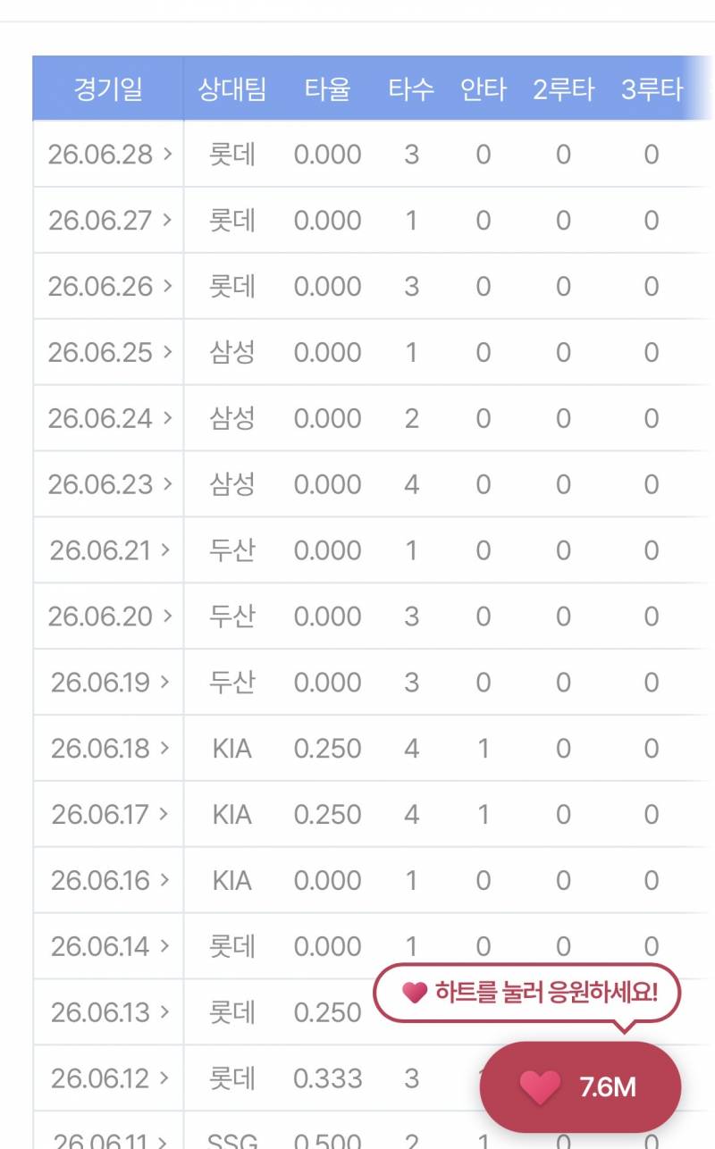 [잡담] 엘지 감코는 눈이 없나봐 | 인스티즈