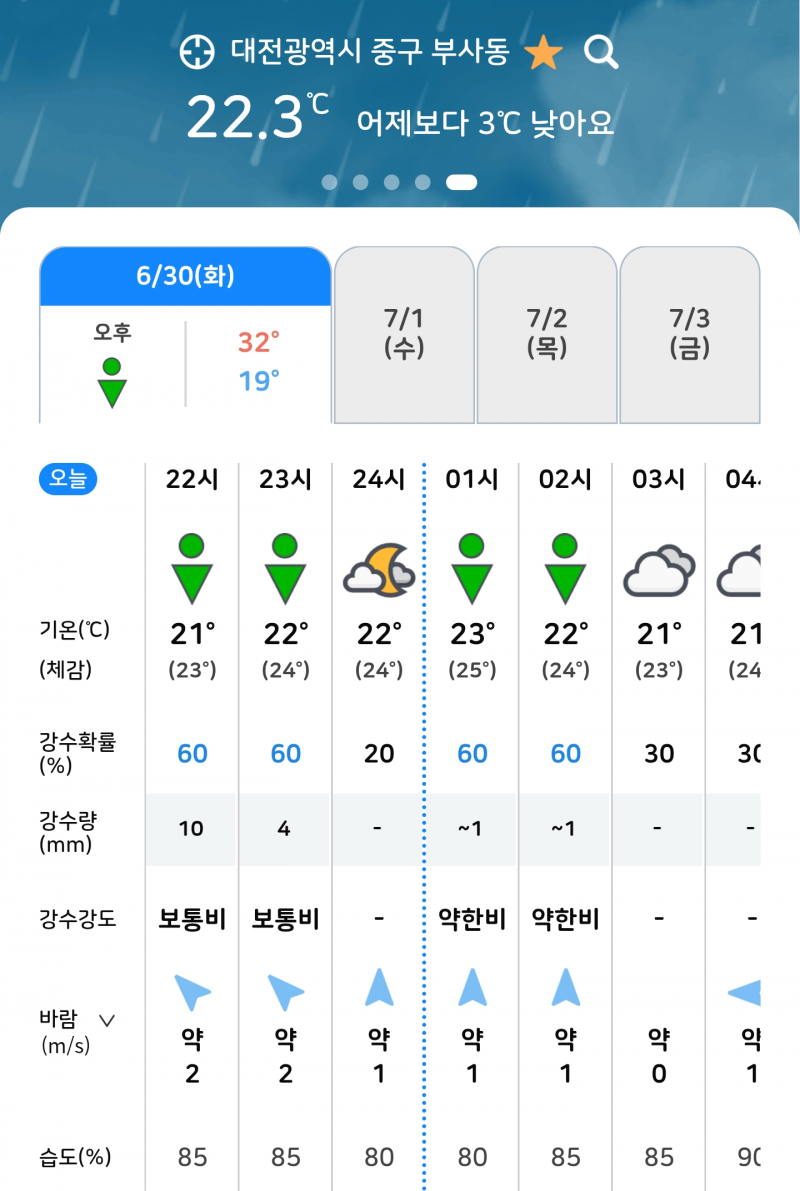 [잡담] 근데 이정도면 우중 할만한거같은디 | 인스티즈