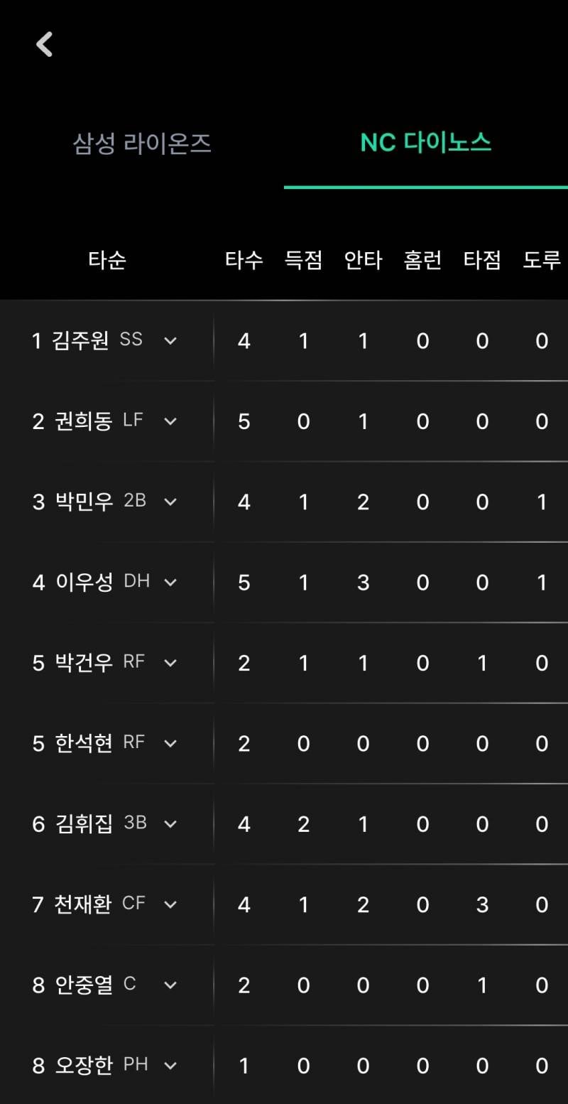[잡담] 아카이빙하는 느낌으로 남겨두는 창원 경기 기록.. | 인스티즈