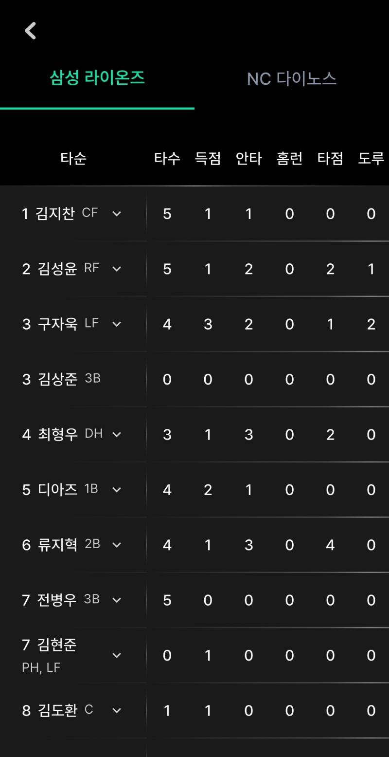 [잡담] 아카이빙하는 느낌으로 남겨두는 창원 경기 기록.. | 인스티즈