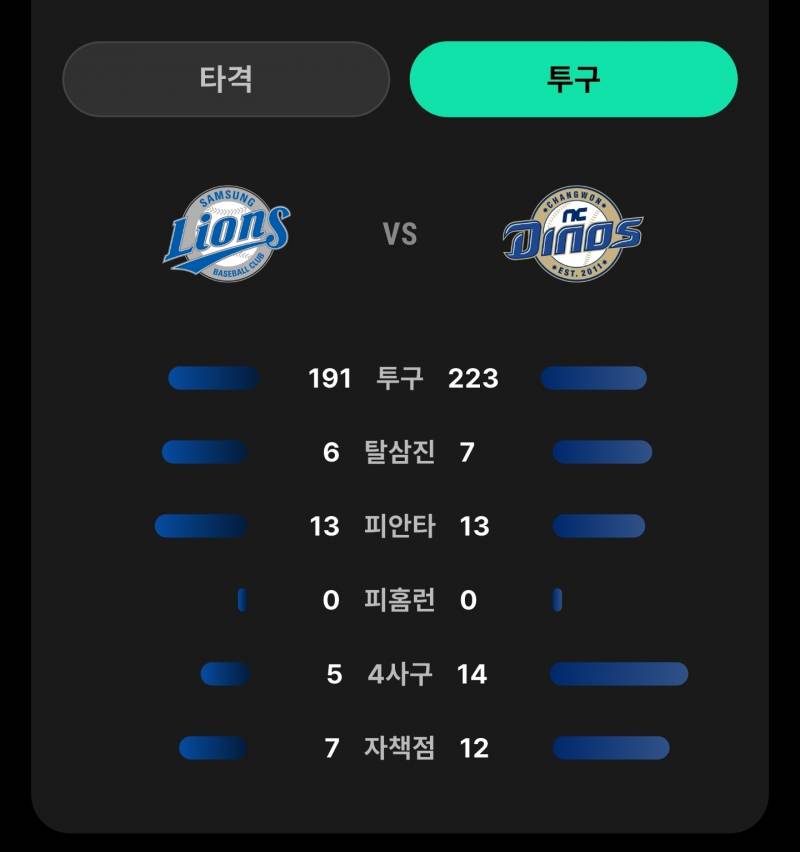 [잡담] 루타 투구 기록 보는데 너무 무서워요... 내일 경기 하는 거 맞지? 일요일 아니지 오늘? | 인스티즈