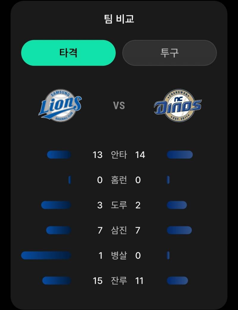 [잡담] 아카이빙하는 느낌으로 남겨두는 창원 경기 기록.. | 인스티즈