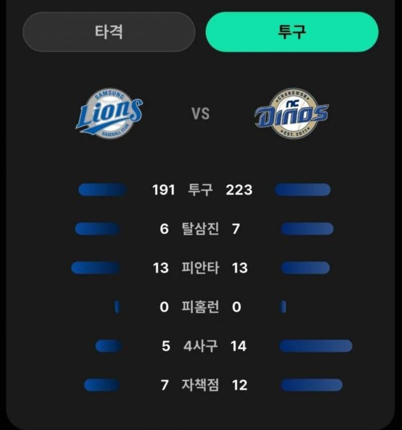 [잡담] 어디에 놀라야할까..... | 인스티즈