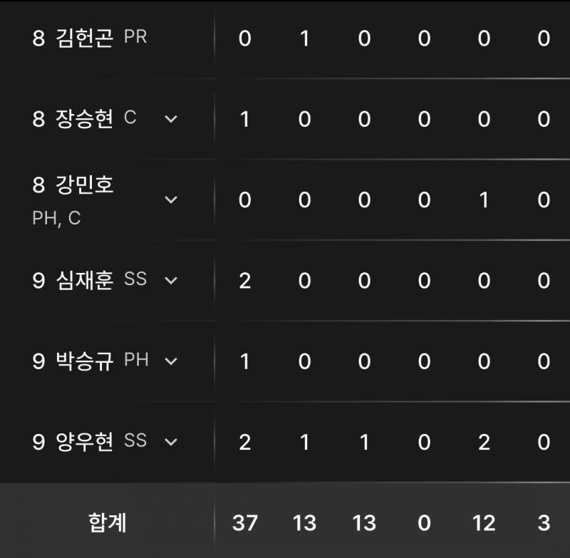 [잡담] 아카이빙하는 느낌으로 남겨두는 창원 경기 기록.. | 인스티즈