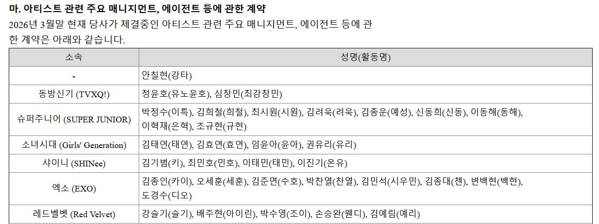 [잡담] 우연히 봤는데 디오 그룹계약했구나 | 인스티즈