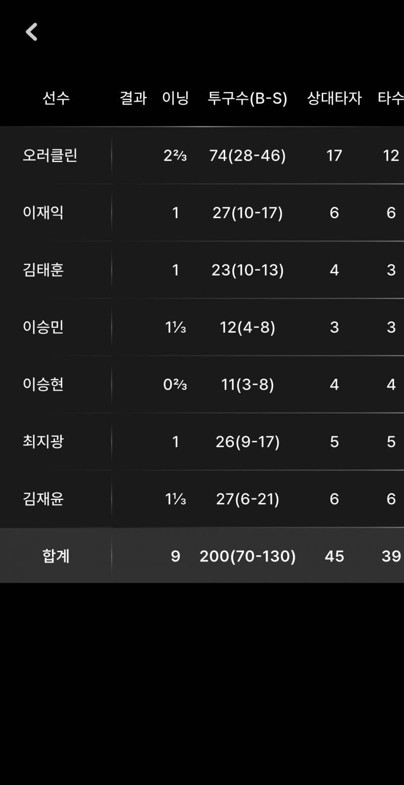 [잡담] 아카이빙하는 느낌으로 남겨두는 창원 경기 기록.. | 인스티즈