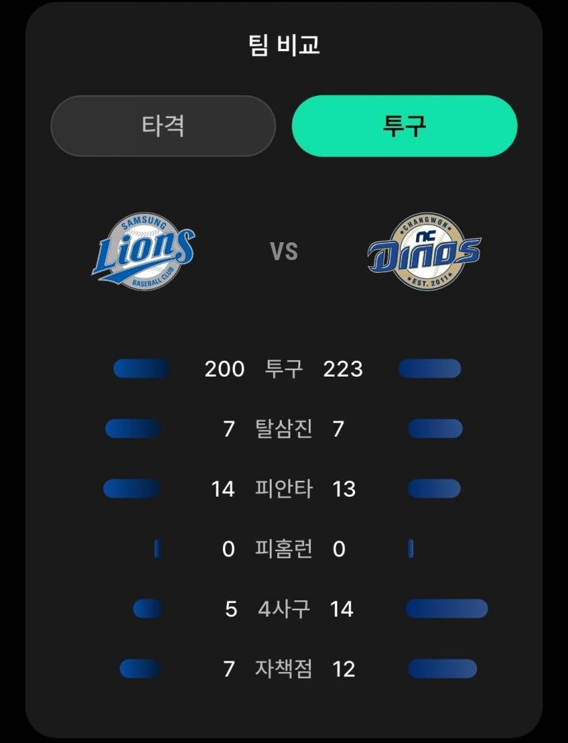 [잡담] 아카이빙하는 느낌으로 남겨두는 창원 경기 기록.. | 인스티즈