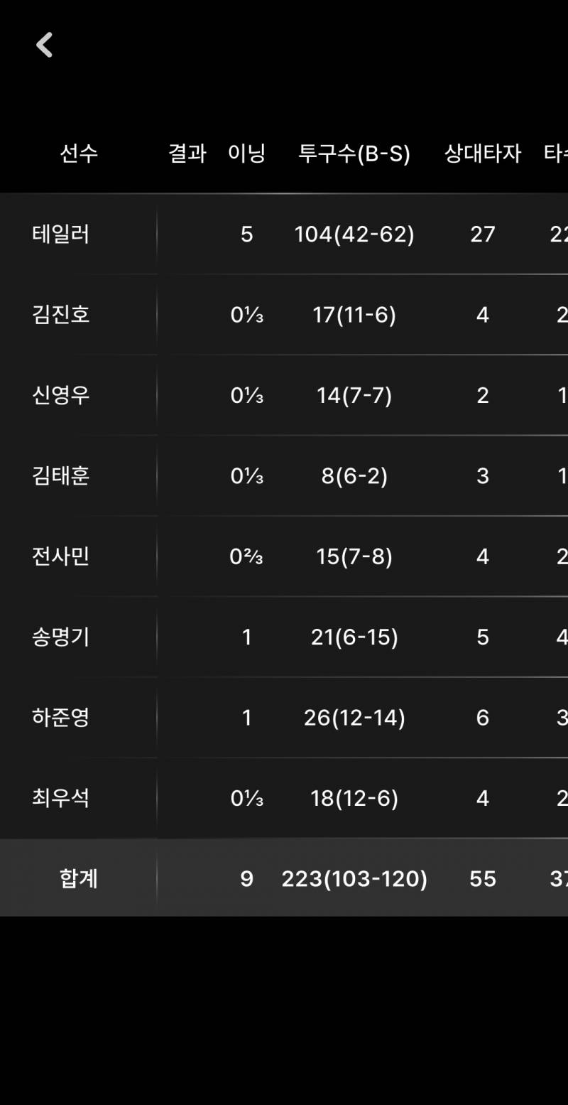 [잡담] 아카이빙하는 느낌으로 남겨두는 창원 경기 기록.. | 인스티즈