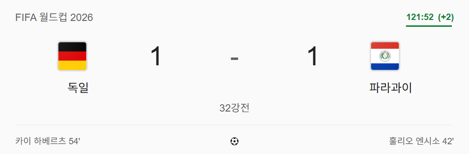 [정보/소식] 2026 북중미월드컵 이번 대회 첫 승부차기 돌입 | 인스티즈