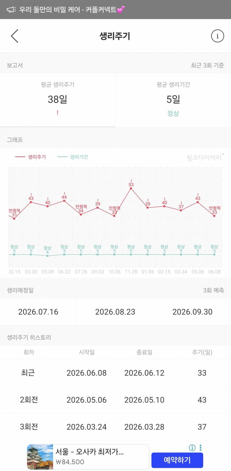 [잡담] 임신가능성 봐줄 수 있어??? | 인스티즈