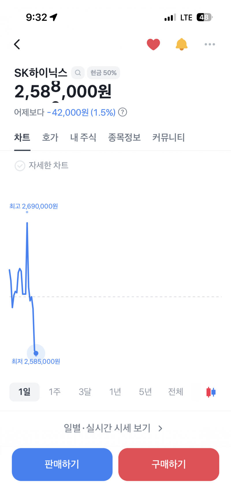 [잡담] 어떻게 개잡주코인 무빙이 매일매일 | 인스티즈