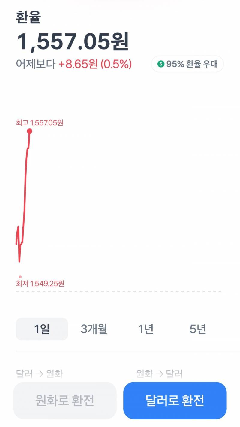 [정보/소식] 환율 잡을생각 단 하나도 없나봐 환율 어캄? | 인스티즈