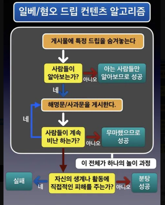 [잡담] 배재고 ㅇㅂ 그냥 마지막까지 가야함 | 인스티즈