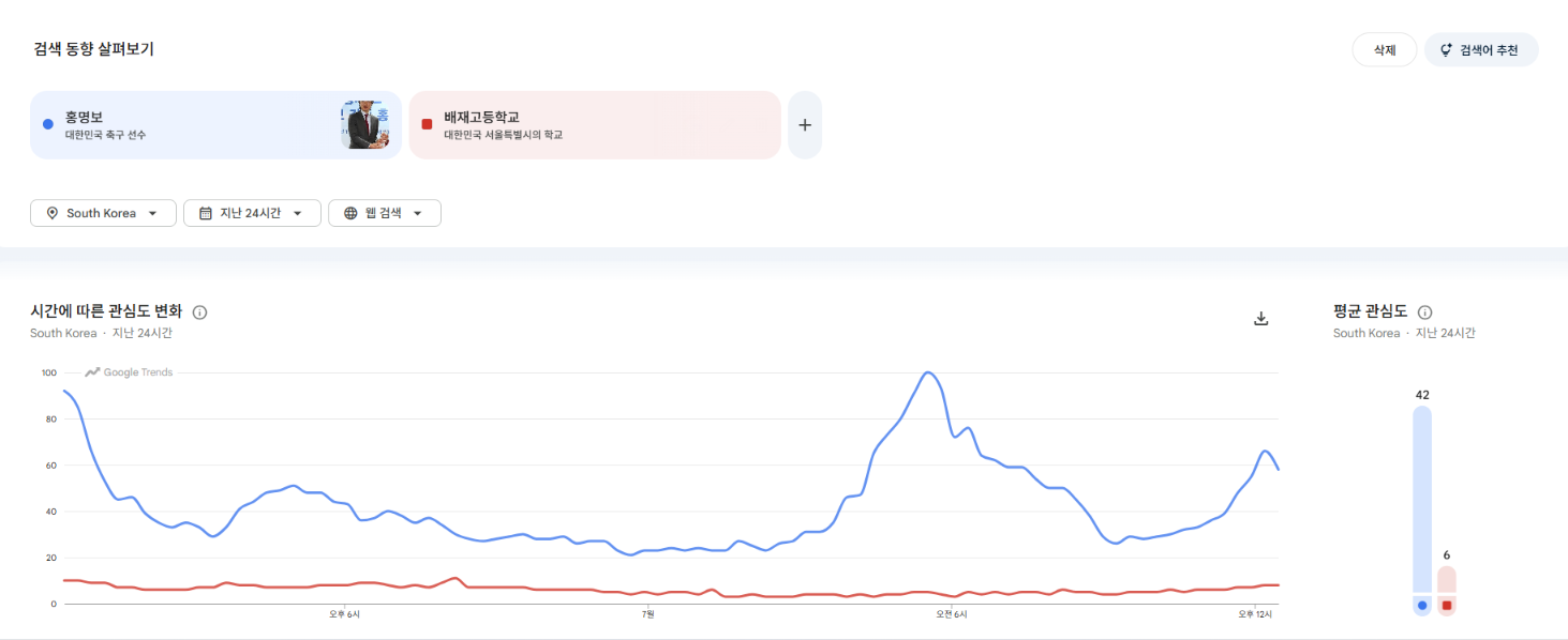 [잡담] 홍명보 vs 배재고 화제성 대결 | 인스티즈