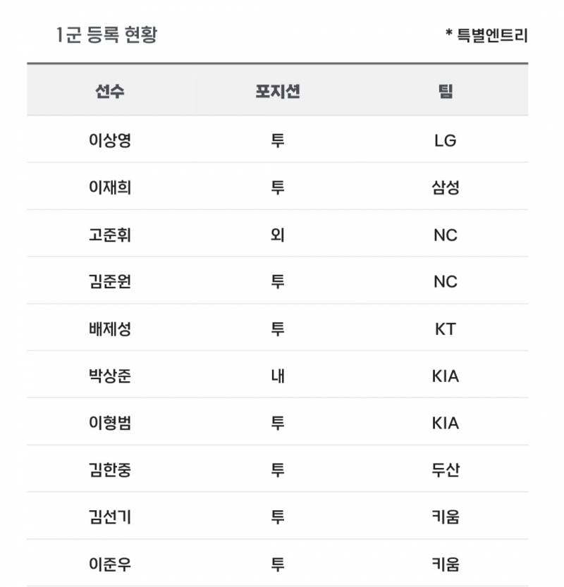 [알림/결과] 📢 오늘의 등말소 (260701) | 인스티즈