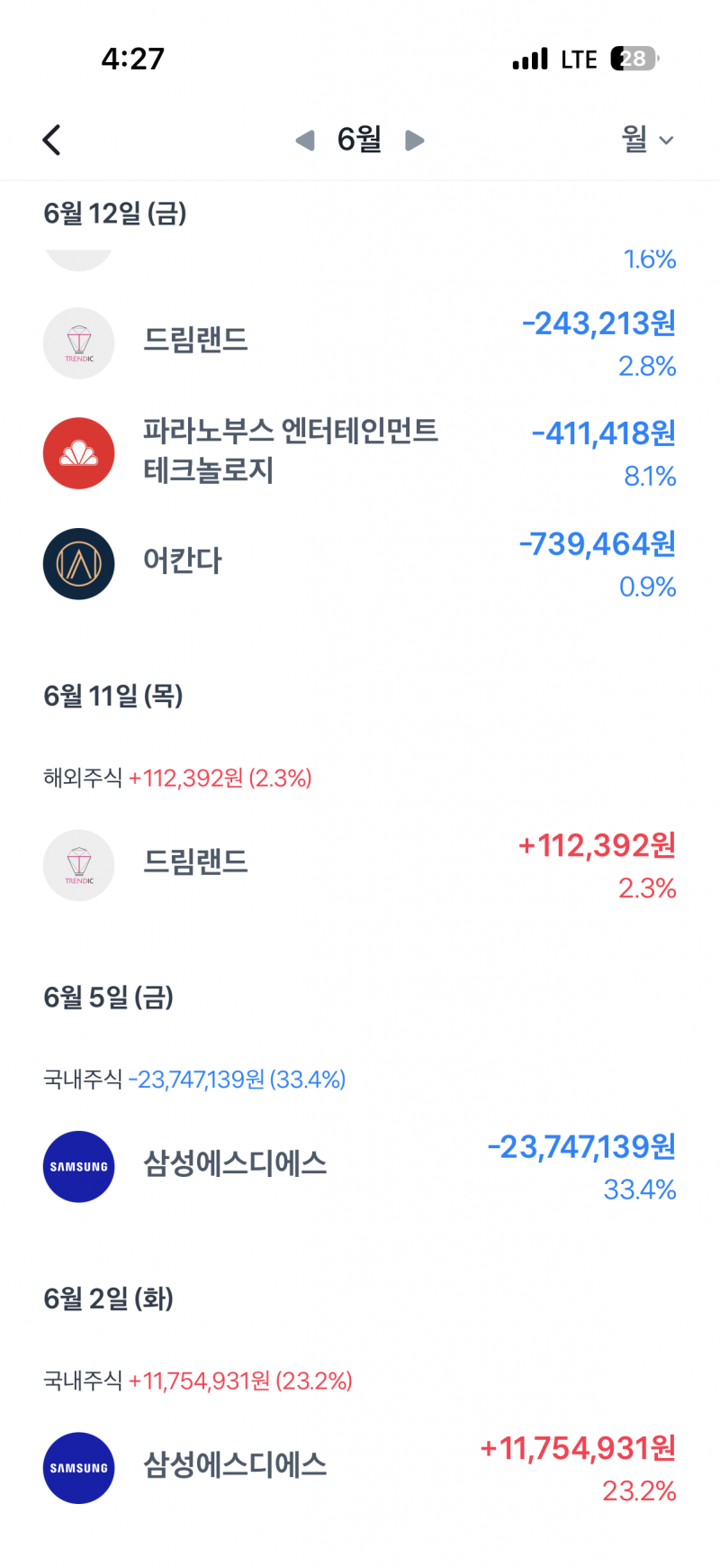 [잡담] 나 주식 계속 해도 될까? | 인스티즈