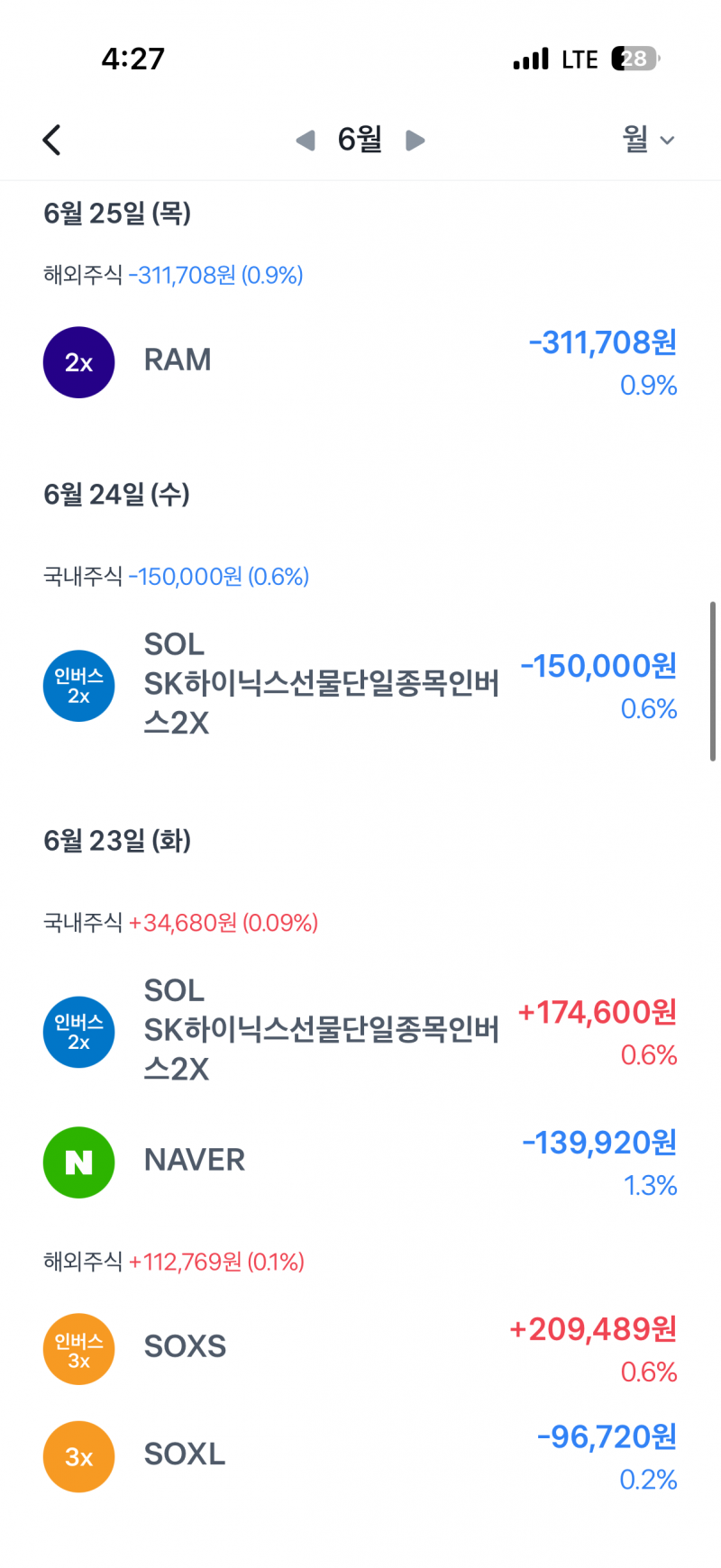 [잡담] 나 주식 계속 해도 될까? | 인스티즈