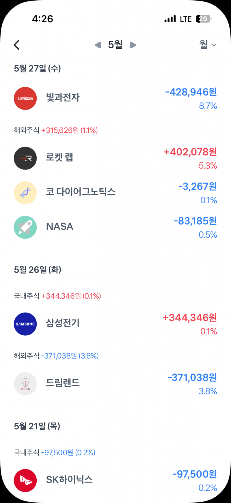 [잡담] 나 주식 계속 해도 될까? | 인스티즈