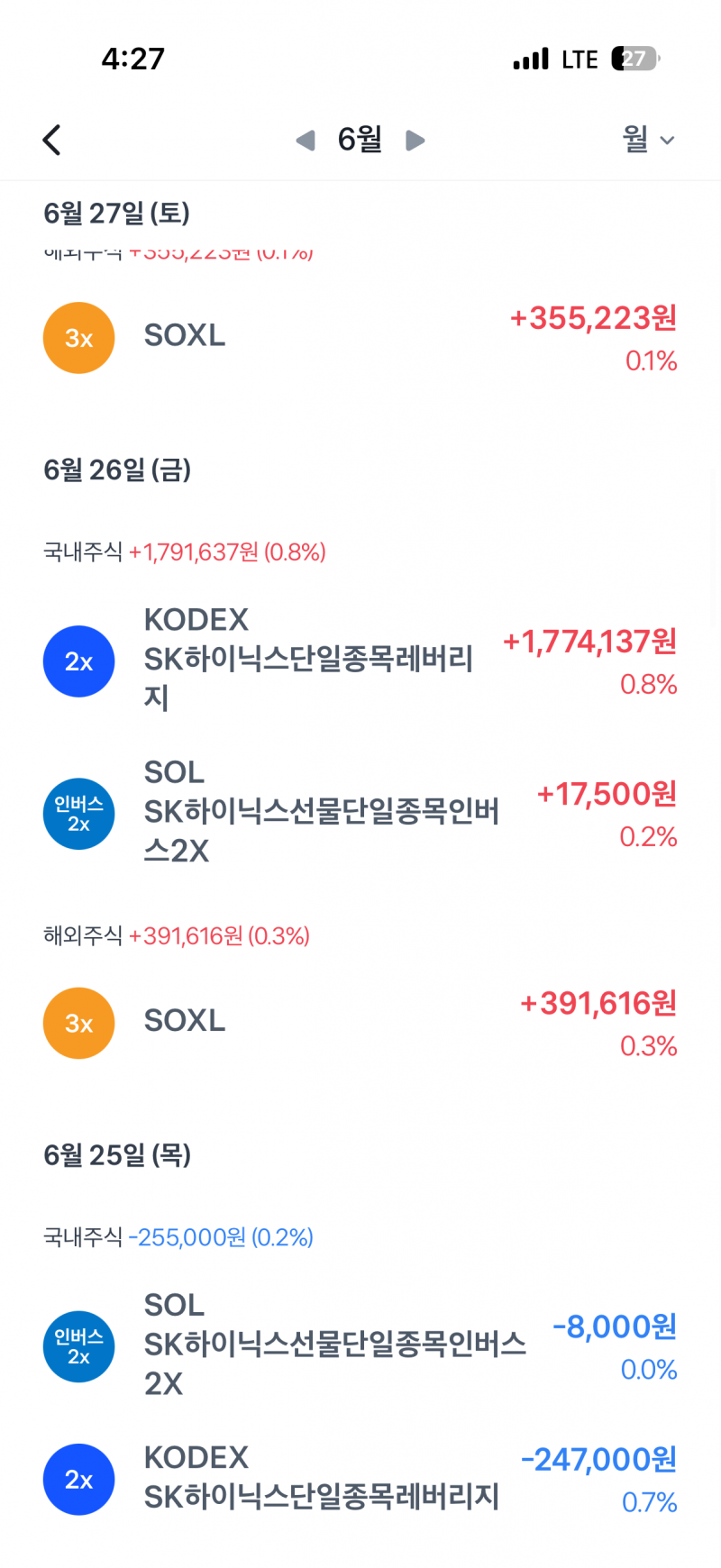 [잡담] 나 주식 계속 해도 될까? | 인스티즈