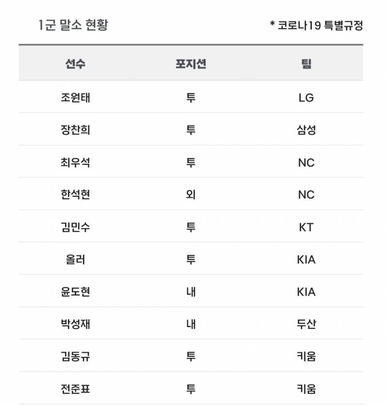 [알림/결과] 📢 오늘의 등말소 (260701) | 인스티즈
