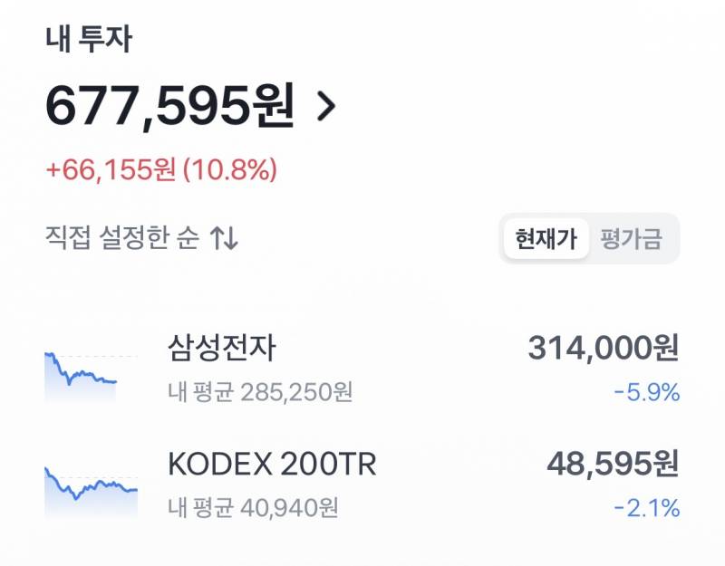 [잡담] 삼전 추매해 말아... | 인스티즈
